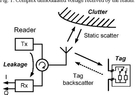 phase based spatial identification of uhf rfid tags|Phase based spatial identification of UHF RFID tags .